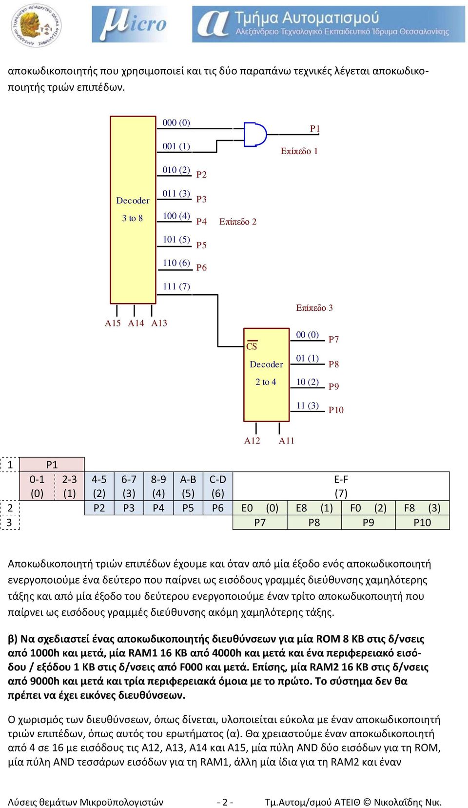 P4 P5 P6 E0 (0) E8 (1) F0 (2) F8 (3) 3 P7 P8 P9 P10 Αποκωδικοποιητή τριών επιπέδων έχουμε και όταν από μία έξοδο ενός αποκωδικοποιητή ενεργοποιούμε ένα δεύτερο που παίρνει ως εισόδους γραμμές