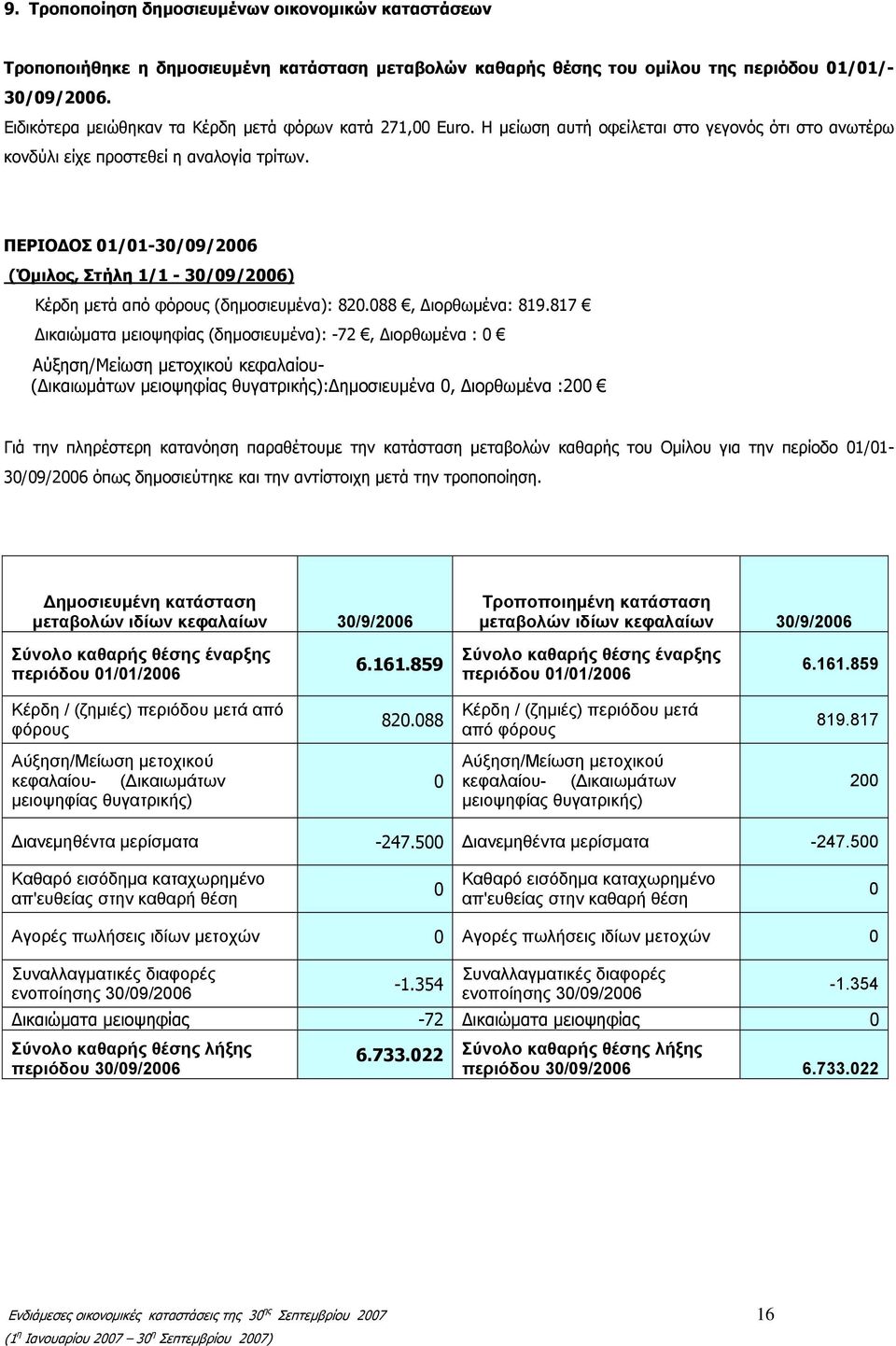 ΠΕΡΙΟΔΟΣ 30/09/2006 (Όμιλος, Στήλη 1/1-30/09/2006) Κέρδη μετά από φόρους (δημοσιευμένα): 820.088, Διορθωμένα: 819.