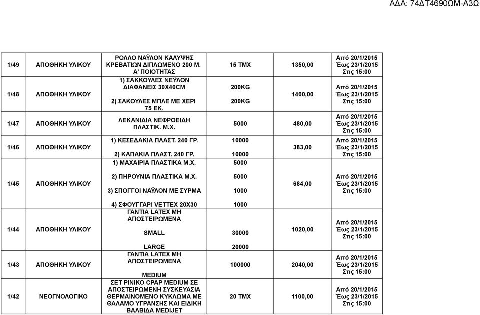 Χ. 3) ΣΠΟΓΓΟΙ ΝΑΫΛΟΝ ΜΕ ΣΥΡΜΑ 5000 1000 684,00 1/44 ΑΠΟΘΗΚΗ ΥΛΙΚΟΥ 4) ΣΦΟΥΓΓΑΡΙ VETTEX 20X30 ΓΑΝΤΙΑ LATEX ΜΗ ΑΠΟΣΤΕΙΡΩΜΕΝΑ SMALL 1000 30000 1020,00 1/43 ΑΠΟΘΗΚΗ ΥΛΙΚΟΥ 1/42 ΝΕΟΓΝΟΛΟΓΙΚΟ LARGE ΓΑΝΤΙΑ