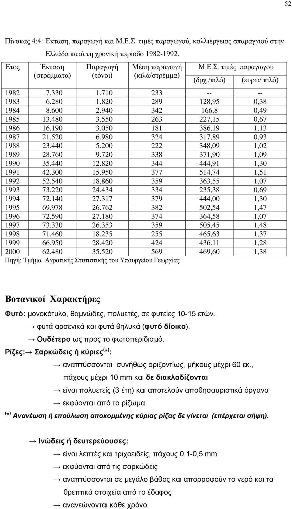 940 342 166,8 0,49 1985 13.480 3.550 263 227,15 0,67 1986 16.190 3.050 181 386,19 1,13 1987 21.520 6.980 324 317,89 0,93 1988 23.440 5.200 222 348,09 1,02 1989 28.760 9.720 338 371,90 1,09 1990 35.