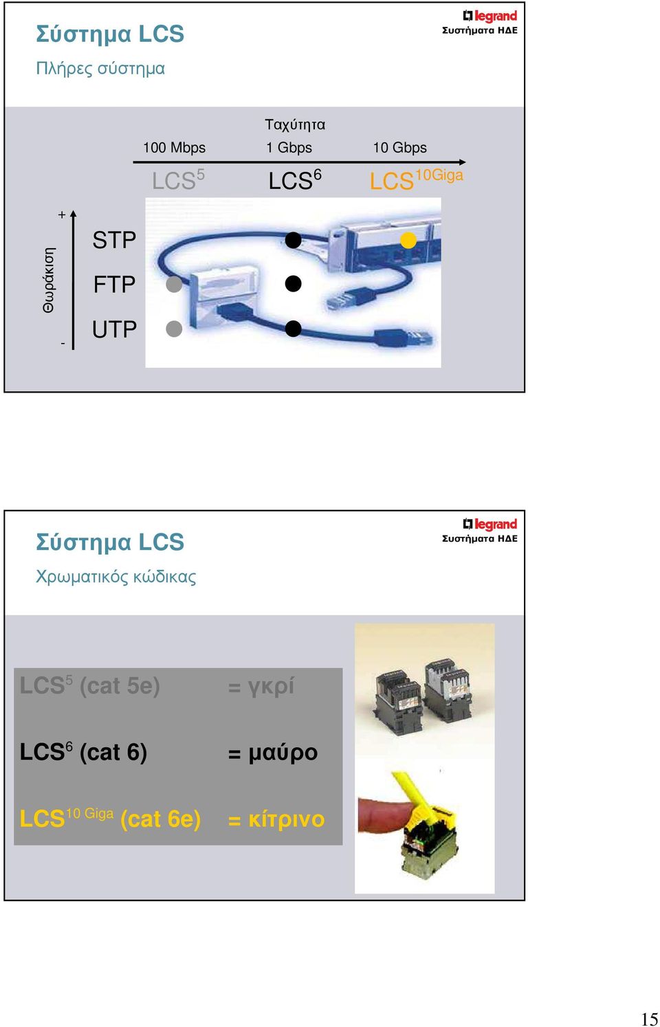 10Giga Σύστηµα LCS Χρωµατικός κώδικας LCS 5 (cat 5e)