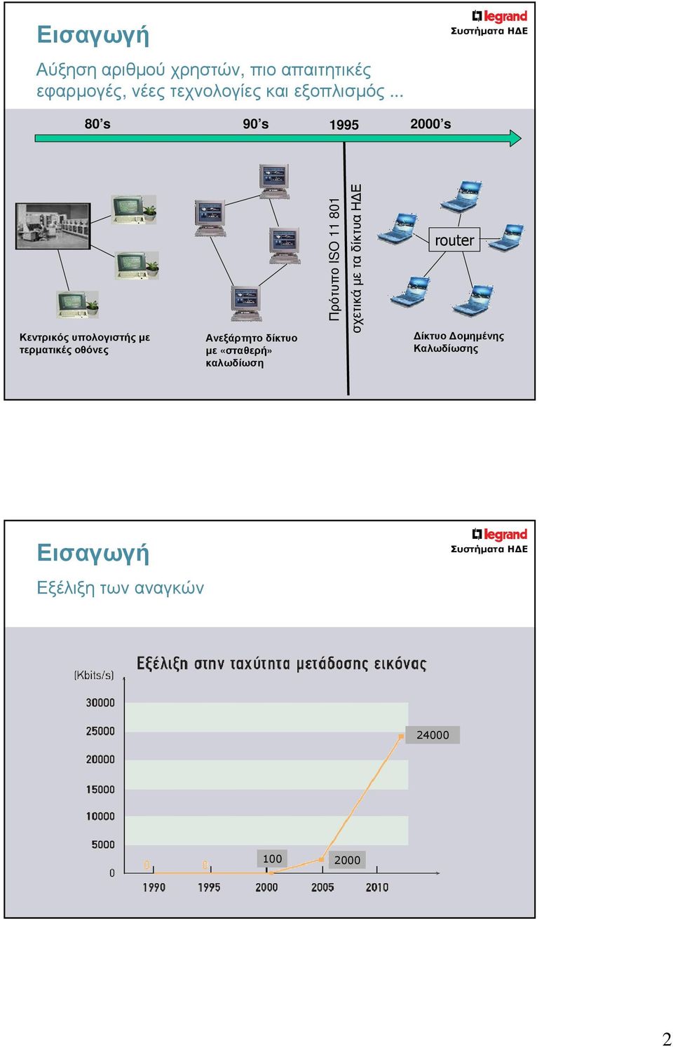 .. 80 s 90 s 1995 2000 s Κεντρικός υπολογιστής µε τερµατικές οθόνες Ανεξάρτητο