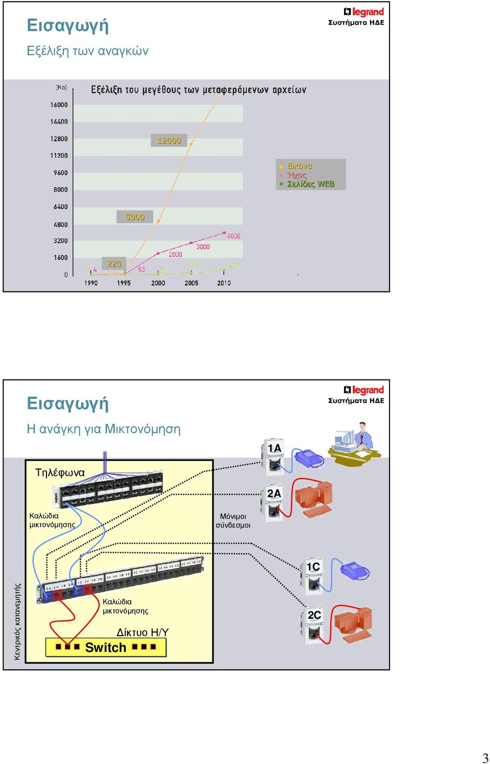 1A 2A Καλώδια µικτονόµησης Μόνιµοι σύνδεσµοι 1C