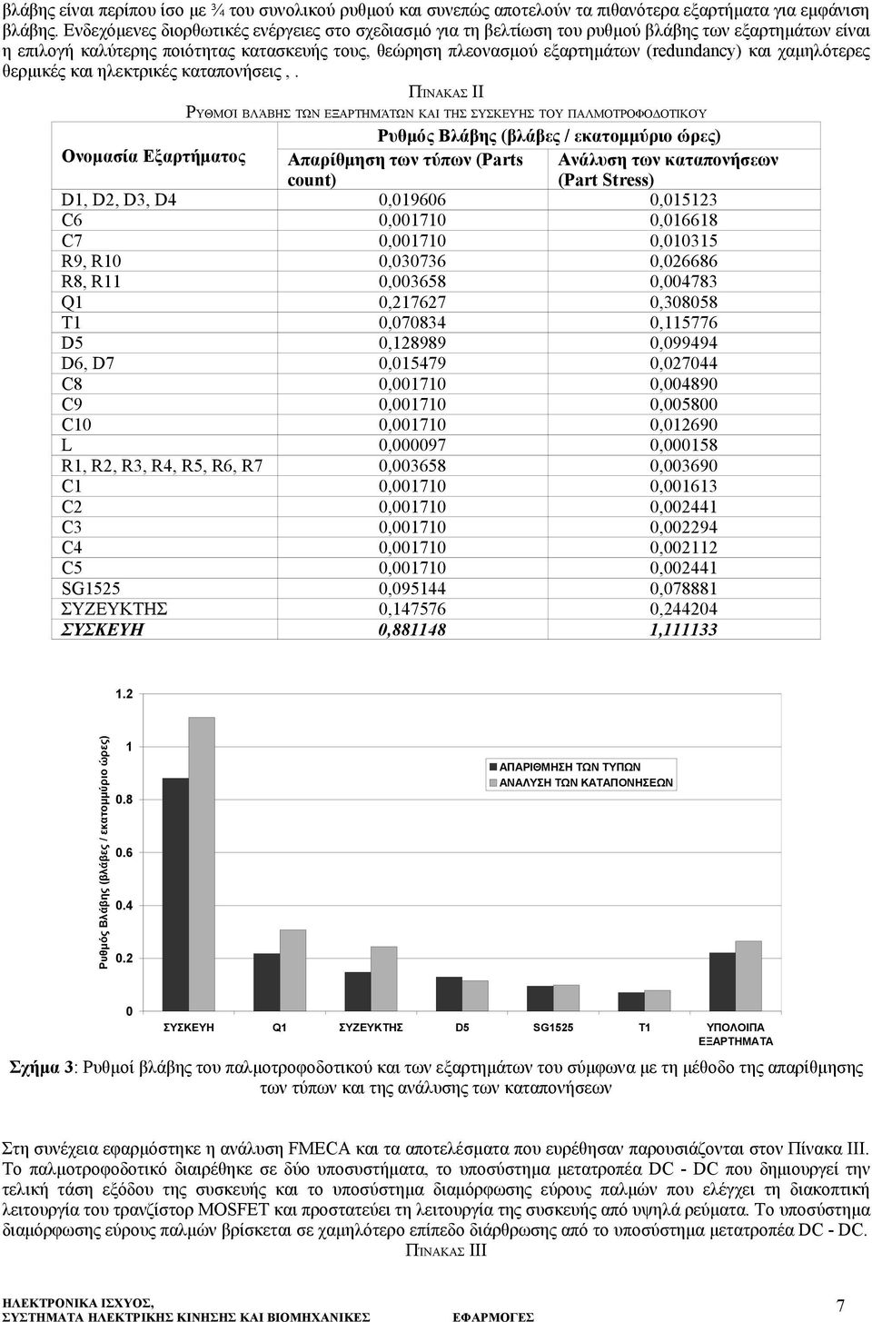 χαμηλότερες θερμικές και ηλεκτρικές καταπονήσεις,.