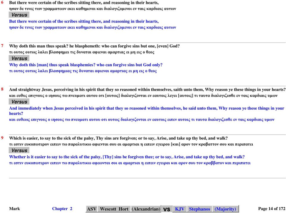 he blasphemeth: who can forgive sins but one, [even] God? τι ουτος ουτως λαλει βλασφηµει τις δυναται αφιεναι αµαρτιας ει µη εις ο θεος Why doth this [man] thus speak blasphemies?