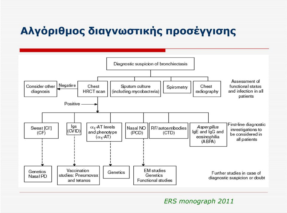 προσέγγισης