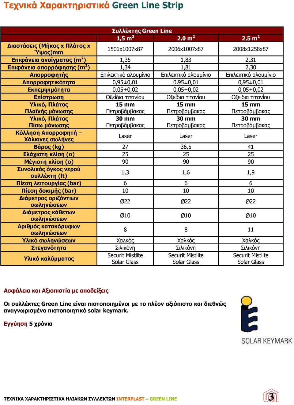 0,05±0,02 0,05±0,02 Επίστρωση Οξείδια τιτανίου Οξείδια τιτανίου Οξείδια τιτανίου Υλικό, Πλάτος Πλαϊνής μόνωσης 15 mm Πετροβάμβακας 15 mm Πετροβάμβακας 15 mm Πετροβάμβακας Υλικό, Πλάτος Πίσω μόνωσης