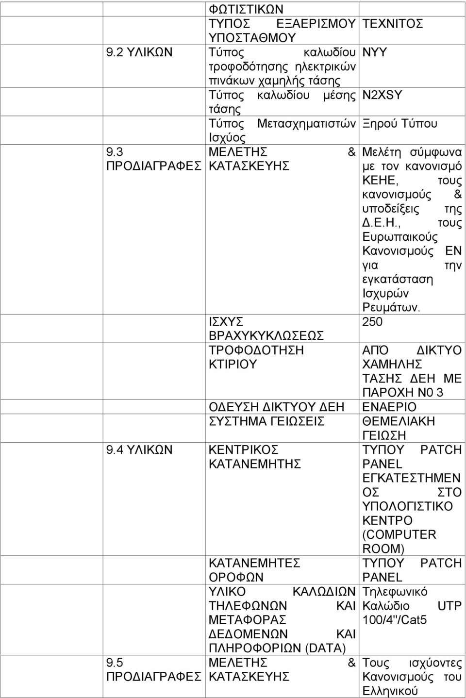 ΙΣΧΥΣ 250 ΒΡΑΧΥΚΥΚΛΩΣΕΩΣ ΤΡΟΦΟ ΟΤΗΣΗ ΑΠΌ ΙΚΤΥΟ ΚΤΙΡΙΟΥ ΧΑΜΗΛΗΣ ΤΑΣΗΣ ΕΗ ΜΕ ΠΑΡΟΧΗ Ν0 3 Ο ΕΥΣΗ ΙΚΤΥΟΥ ΕΗ ΕΝΑΕΡΙΟ ΣΥΣΤΗΜΑ ΓΕΙΩΣΕΙΣ ΘΕΜΕΛΙΑΚΗ 9.4 ΥΛΙΚΩΝ ΚΕΝΤΡΙΚΟΣ ΚΑΤΑΝΕΜΗΤΗΣ 9.