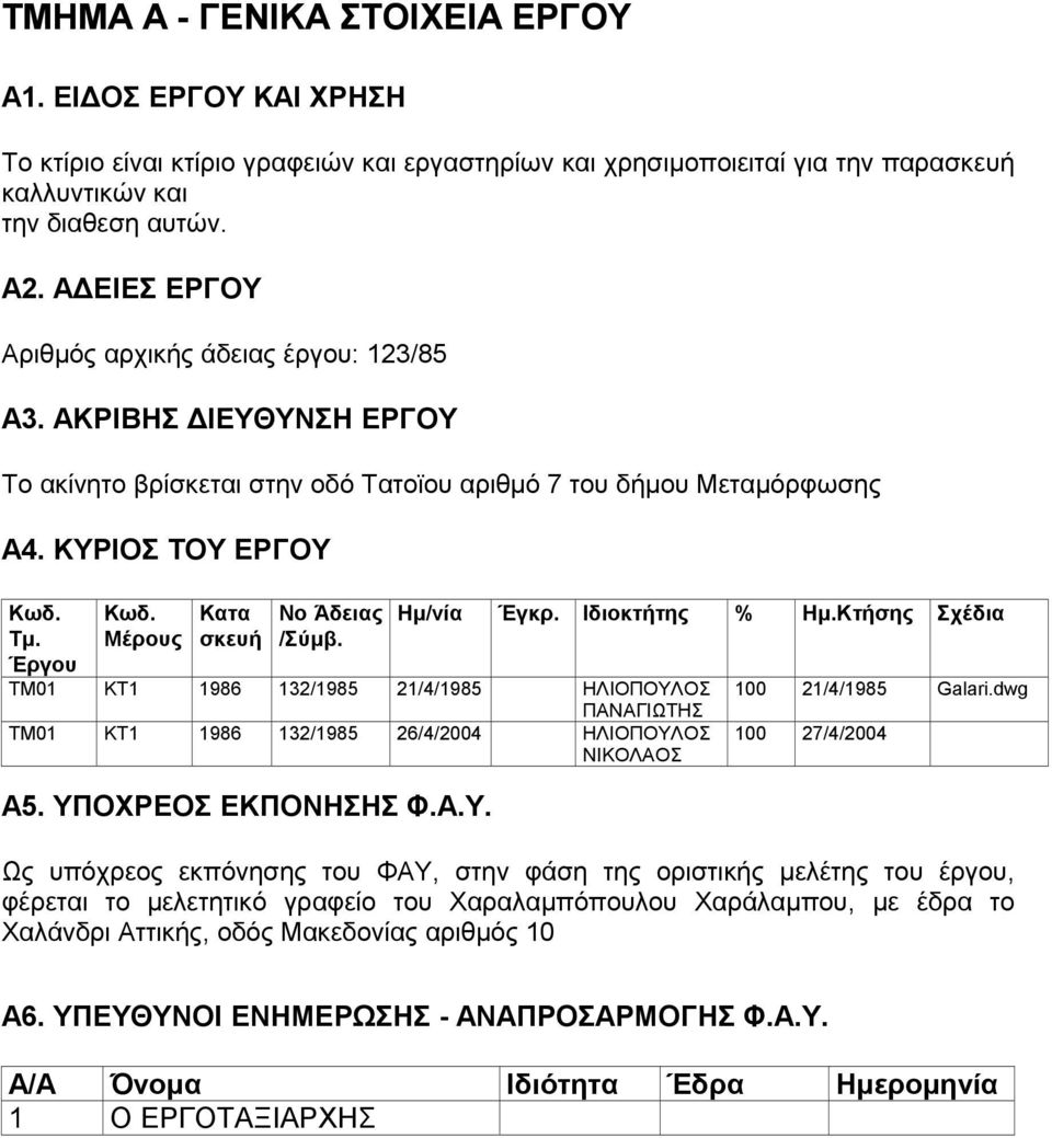 Μέρους Κατα σκευή Νο Άδειας /Σύµβ. Ηµ/νία Έγκρ. Ιδιοκτήτης % Ηµ.Κτήσης Σχέδια ΤΜ01 KT1 1986 132/1985 21/4/1985 ΗΛΙΟΠΟΥΛΟΣ ΠΑΝΑΓΙΩΤΗΣ ΤΜ01 KT1 1986 132/1985 26/4/2004 HΛΙΟΠΟΥΛΟΣ ΝΙΚΟΛΑΟΣ Α5.