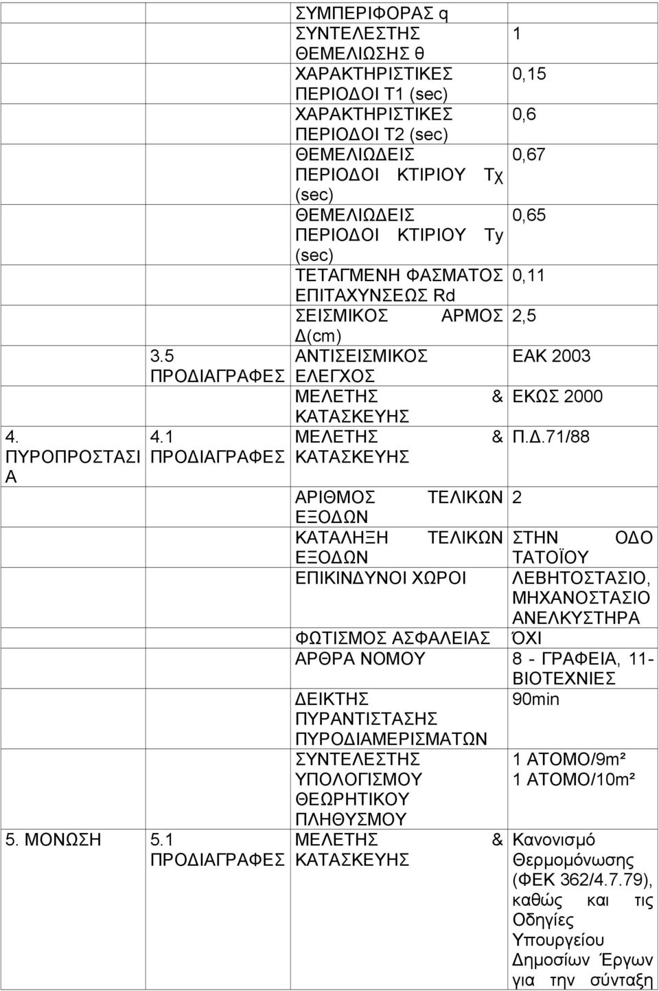 ΤΕΤΑΓΜΕΝΗ ΦΑΣΜΑΤΟΣ ΕΠΙΤΑΧΥΝΣΕΩΣ Rd ΣΕΙΣΜΙΚΟΣ ΑΡΜΟΣ (cm) ΑΝΤΙΣΕΙΣΜΙΚΟΣ ΕΛΕΓΧΟΣ ΜΕΛΕΤΗΣ ΚΑΤΑΣΚΕΥΗΣ ΜΕΛΕΤΗΣ ΚΑΤΑΣΚΕΥΗΣ & & 1 0,15 0,6 0,67 0,65 0,11 2,5 ΕΑΚ 2003 ΕΚΩΣ 2000 Π.