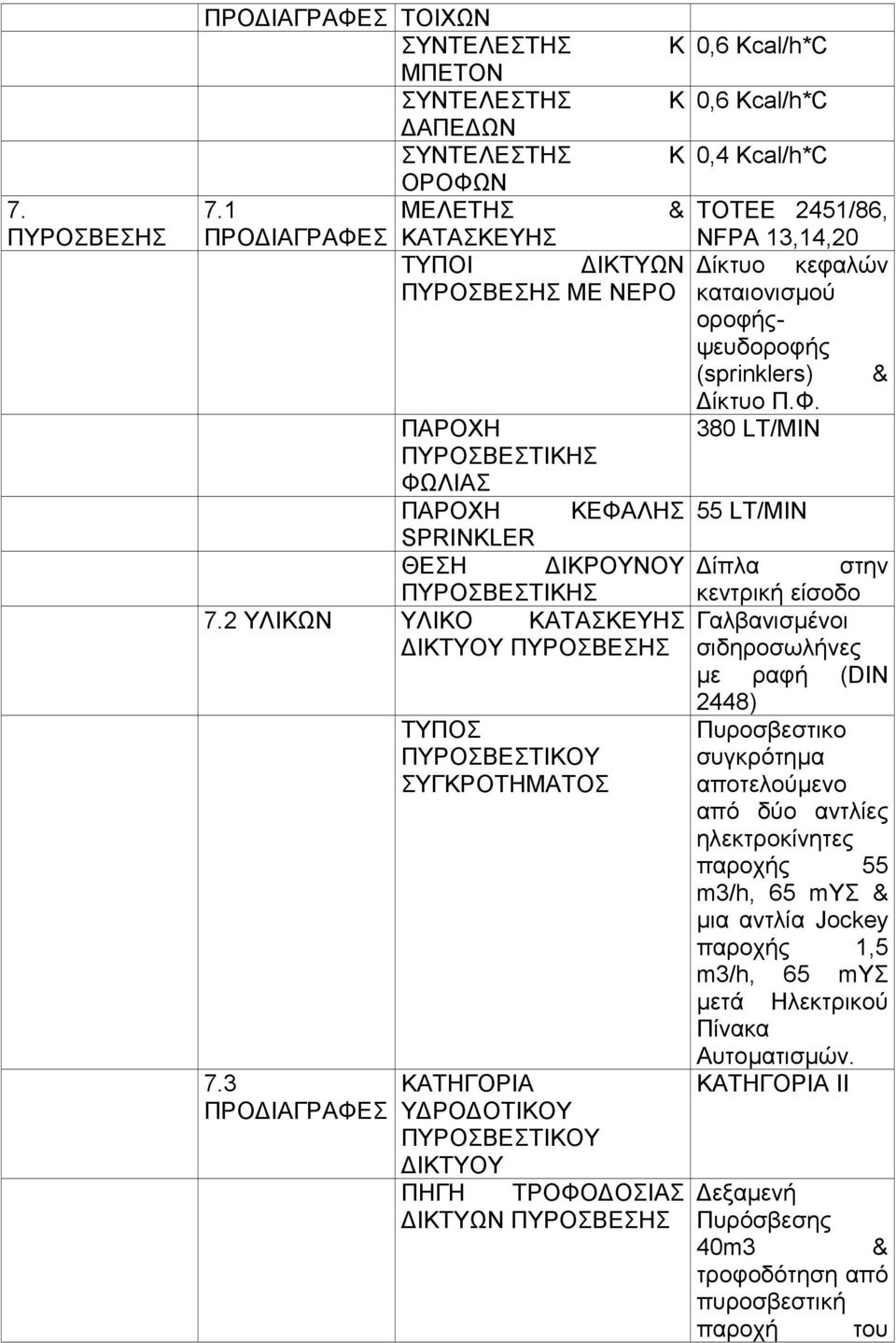 3 ΠΡΟ ΙΑΓΡΑΦΕΣ ΤΥΠΟΣ ΠΥΡΟΣΒΕΣΤΙΚΟΥ ΣΥΓΚΡΟΤΗΜΑΤΟΣ ΚΑΤΗΓΟΡΙΑ Υ ΡΟ ΟΤΙΚΟΥ ΠΥΡΟΣΒΕΣΤΙΚΟΥ ΙΚΤΥΟΥ ΠΗΓΗ ΤΡΟΦΟ ΟΣΙΑΣ ΙΚΤΥΩΝ ΠΥΡΟΣΒΕΣΗΣ 0,6 Kcal/h*C 0,6 Kcal/h*C 0,4 Kcal/h*C TOTEE 2451/86, NFPA 13,14,20