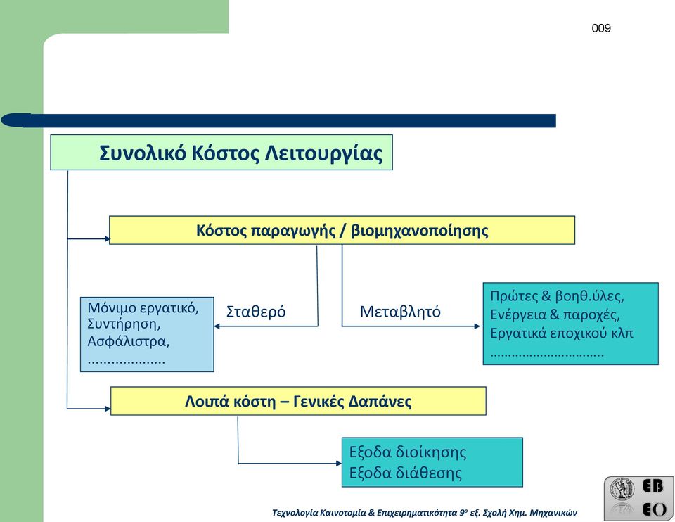 .. Σταθερό Μεταβλητό Πρώτες & βοηθ.