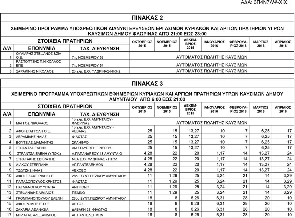 ΚΑΙ ΑΡΓΙΩΝ ΠΡΑΤΗΡΙΩΝ ΥΓΡΩΝ ΚΑΥΣΙΜΩΝ ΗΜΟΥ