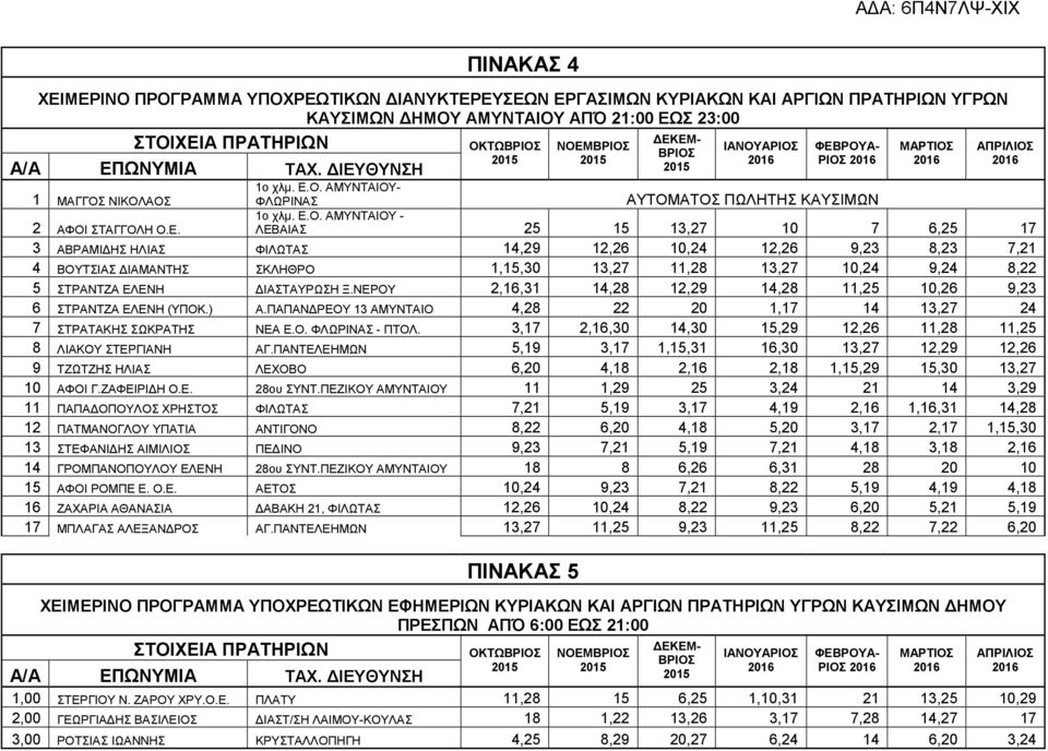 ΑΜΥΝΤΑΙΟΥ - ΛΕΒΑΙΑΣ 25 15 13,27 10 7 6,25 17 3 ΑΒΡΑΜΙ ΗΣ ΗΛΙΑΣ ΦΙΛΩΤΑΣ 14,29 12,26 10,24 12,26 9,23 8,23 7,21 4 ΒΟΥΤΣΙΑΣ ΙΑΜΑΝΤΗΣ ΣΚΛΗΘΡΟ 1,15,30 13,27 11,28 13,27 10,24 9,24 8,22 5 ΣΤΡΑΝΤΖΑ ΕΛΕΝΗ