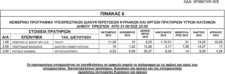 ΓΙΟΥ Ν. ΖΑΡΟΥ ΧΡΥ.Ο.Ε.