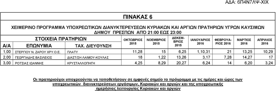 ΓΙΟΥ Ν. ΖΑΡΟΥ ΧΡΥ.Ο.Ε.