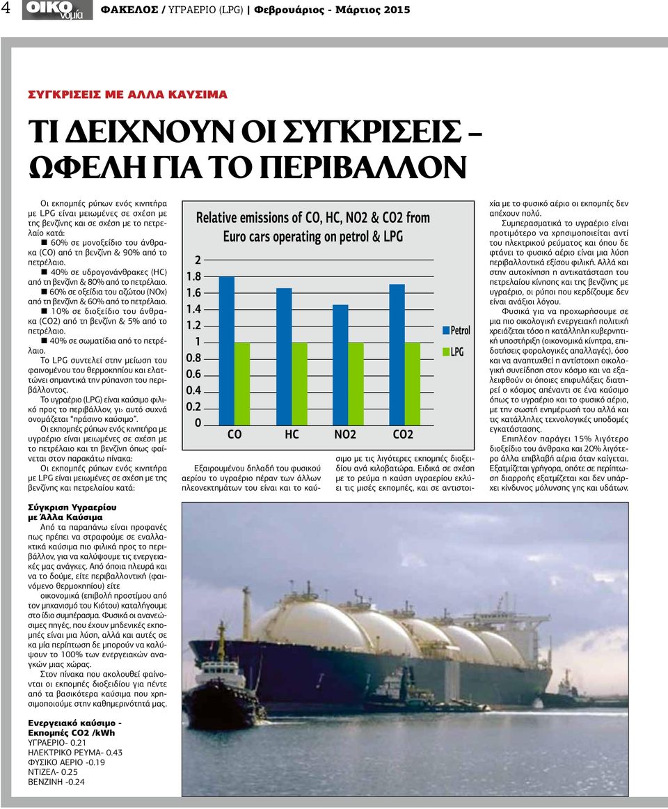 60% σε οξείδια του αζώτου (NOx) από τη βενζίνη & 60% από το πετρέλαιο. 10% σε διοξείδιο του άνθρακα (CO2) από τη βενζίνη & 5% από το πετρέλαιο. 40% σε σωματίδια από το πετρέλαιο.