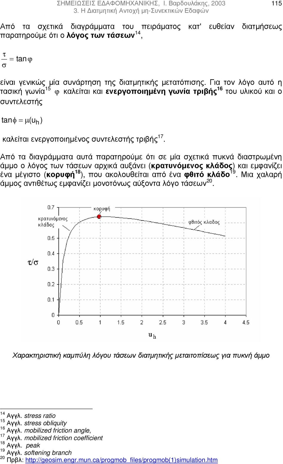 Για τον λόγο αυτό η τασική γωνία 15 ϕ καλείται και ενεργοποιηµένη γωνία τριβής 16 του υλικού και ο συντελεστής tanφ =µ (uh ) καλείται ενεργοποιηµένος συντελεστής τριβής 17.