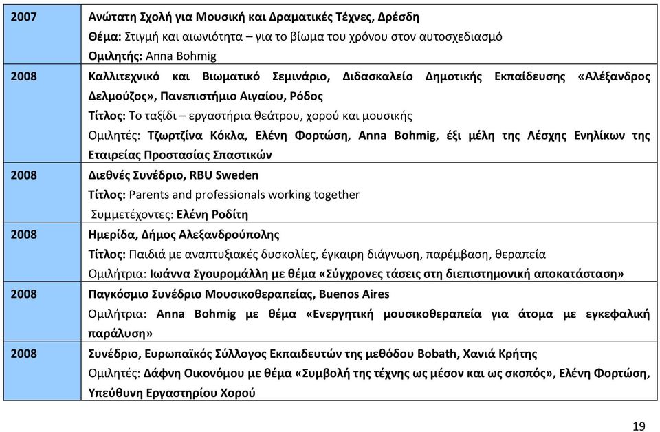 έξι μέλη της Λέσχης Ενηλίκων της Εταιρείας Προστασίας Σπαστικών 2008 Διεθνές Συνέδριο, RBU Sweden Τίτλος: Parents and professionals working together Συμμετέχοντες: Ελένη Ροδίτη 2008 Ημερίδα, Δήμος