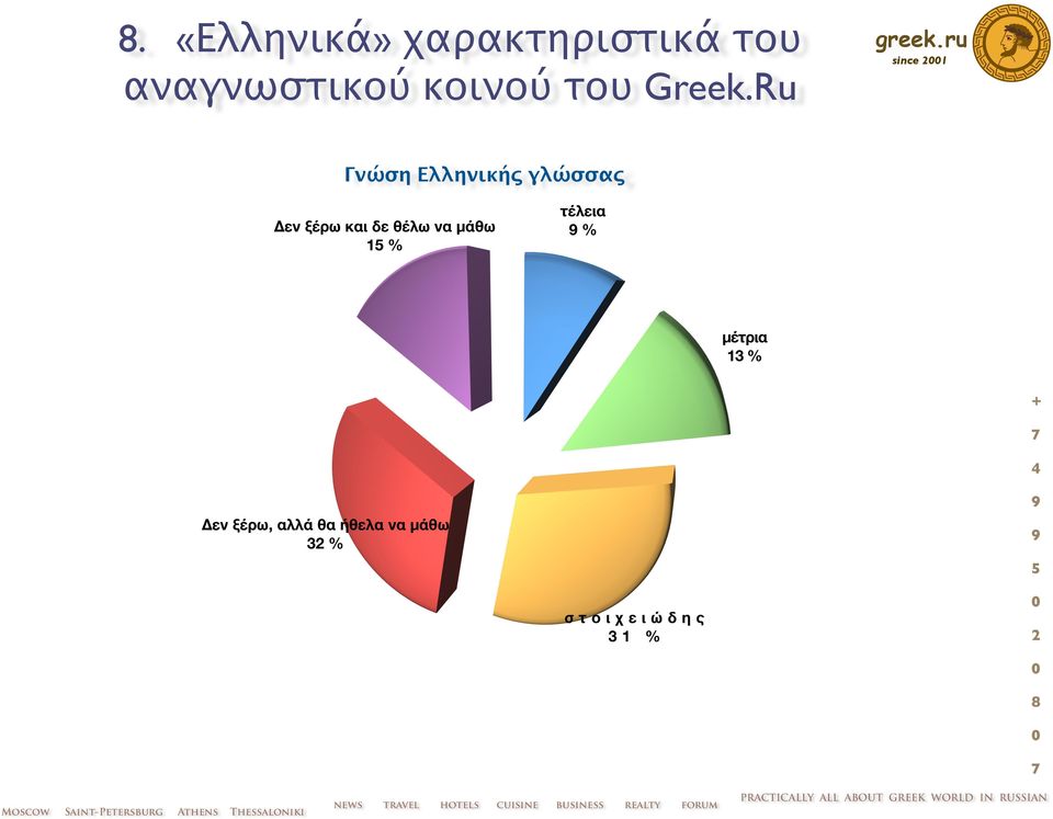 αναγνωστικού κοινού του