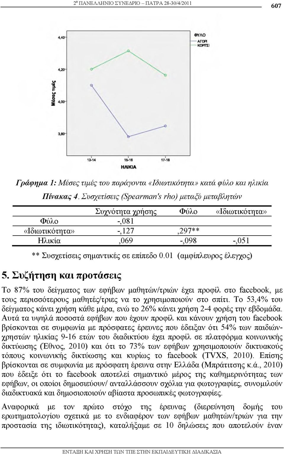 01 (αμφίπλευρος έλεγχος) 5. Συζήτηση και προτάσεις Τ 87% τ υ δείγματος των εφήβων μαθητών/τριών έχει προφίλ στ facebook, με τ υς περισσότερους μαθητές/τριες να τ χρησιμ π ι ύν στ σπίτι.