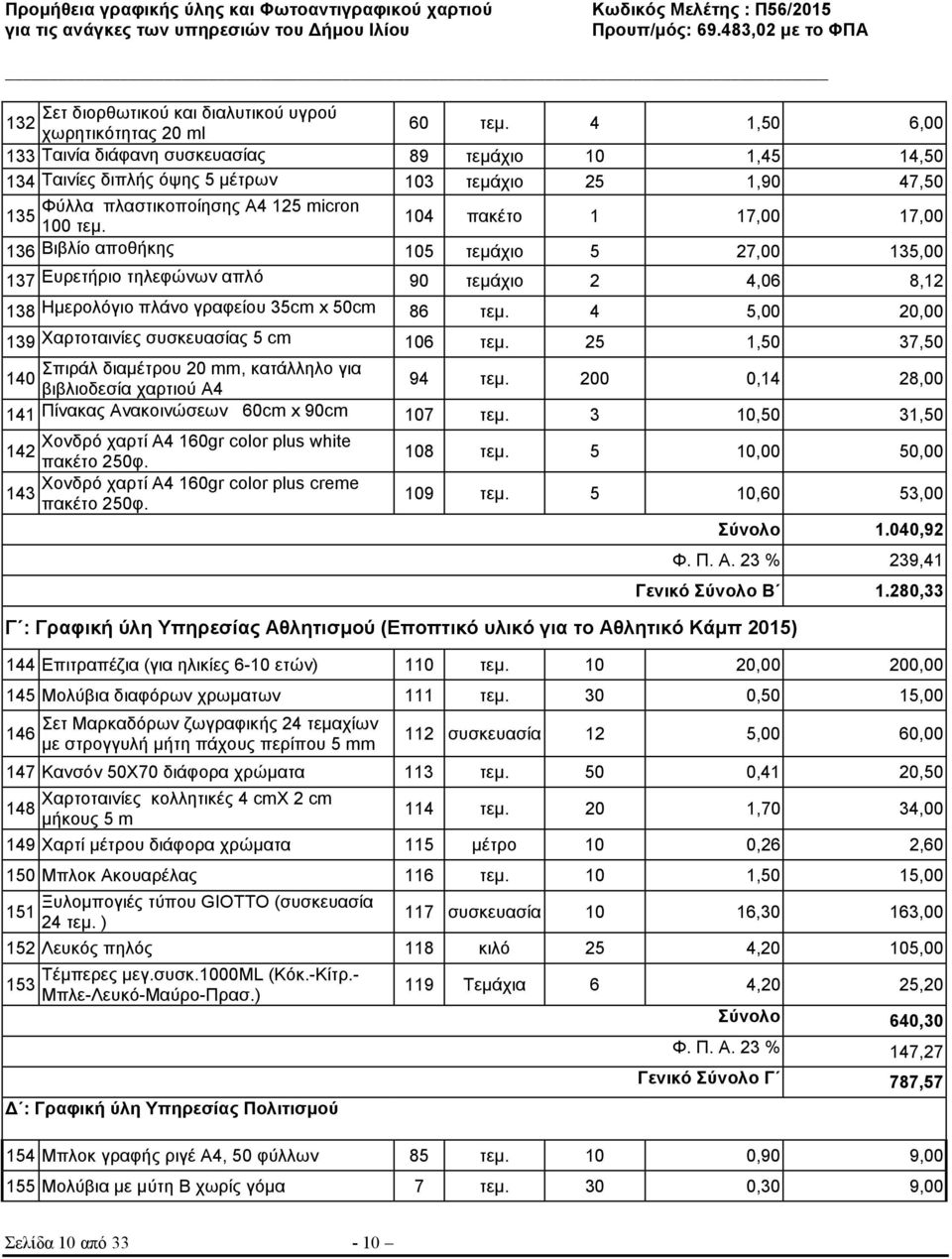 104 πακέτο 1 17,00 17,00 136 Βιβλίο αποθήκης 105 τεµάχιο 5 27,00 135,00 137 Ευρετήριο τηλεφώνων απλό 90 τεµάχιο 2 4,06 8,12 138 Ηµερολόγιο πλάνο γραφείου 35cm x 50cm 86 τεµ.