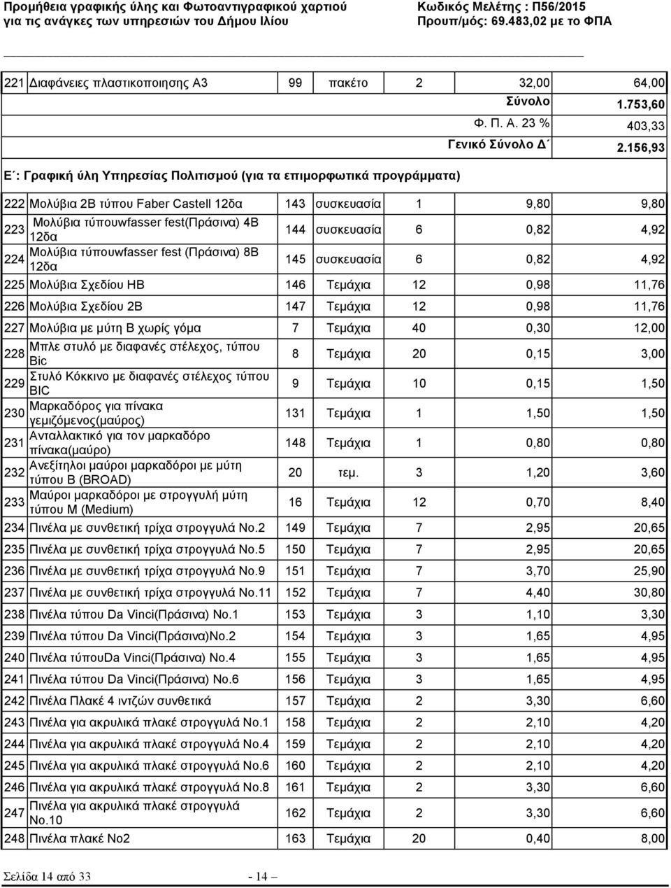 συσκευασία 6 0,82 4,92 225 Μολύβια Σχεδίου ΗΒ 146 Τεµάχια 12 0,98 11,76 226 Μολύβια Σχεδίου 2Β 147 Τεµάχια 12 0,98 11,76 227 Μολύβια µε µύτη Β χωρίς γόµα 7 Τεµάχια 40 0,30 12,00 Μπλε στυλό µε