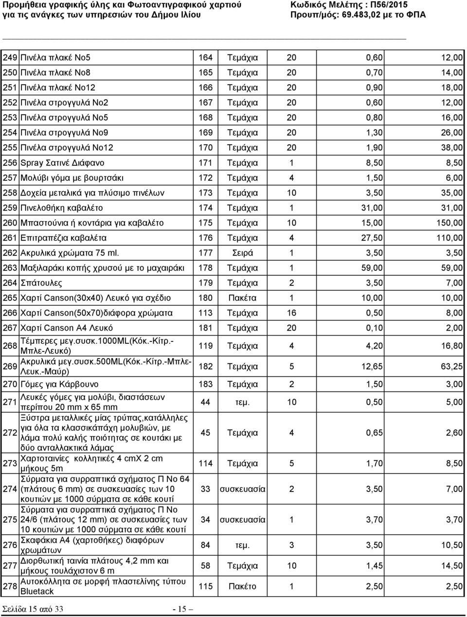 257 Μολύβι γόµα µε βουρτσάκι 172 Τεµάχια 4 1,50 6,00 258 οχεία µεταλικά για πλύσιµο πινέλων 173 Τεµάχια 10 3,50 35,00 259 Πινελοθήκη καβαλέτο 174 Τεµάχια 1 31,00 31,00 260 Μπαστούνια ή κοντάρια για