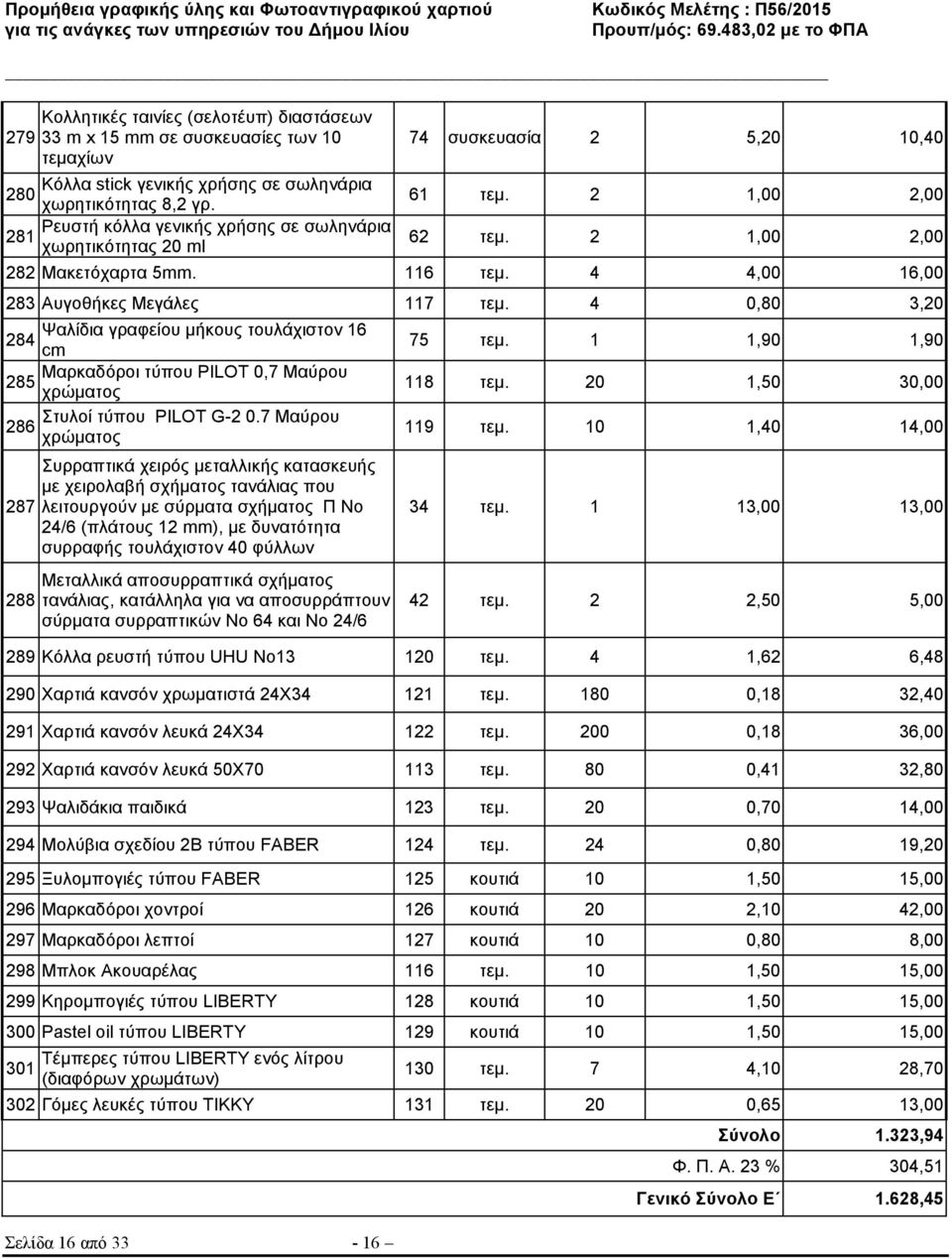 4 4,00 16,00 283 Αυγοθήκες Μεγάλες 117 τεµ. 4 0,80 3,20 Ψαλίδια γραφείου µήκους τουλάχιστον 16 284 cm Μαρκαδόροι τύπου PILOT 0,7 Μαύρου 285 χρώµατος Στυλοί τύπου PILOT G-2 0.