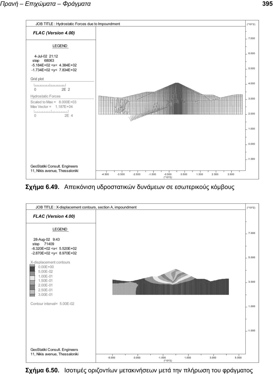 Engineers 11, Nikis avenue, Thessaloniki -4.500-3.500-2.500-1.500-0.500 0.500 1.500 2.500 3.500 (*10^2) Σχήµα 6.49.