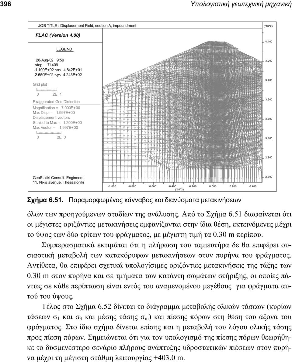 300 3.100 2.900 GeoStatiki Consult. Engineers 11, Nikis avenue, Thessaloniki -1.000-0.800-0.600-0.400-0.200 0.000 0.200 0.400 (*10^2) 2.700 Σχήµα 6.51.