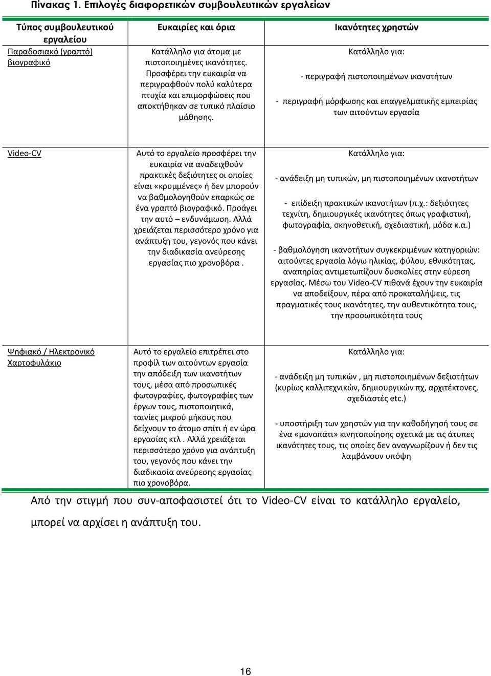 Ικανότητες χρηστών Κατάλληλο για: περιγραφή πιστοποιημένων ικανοτήτων περιγραφή μόρφωσης και επαγγελματικής εμπειρίας των αιτούντων εργασία Video CV Αυτό το εργαλείο προσφέρει την ευκαιρία να