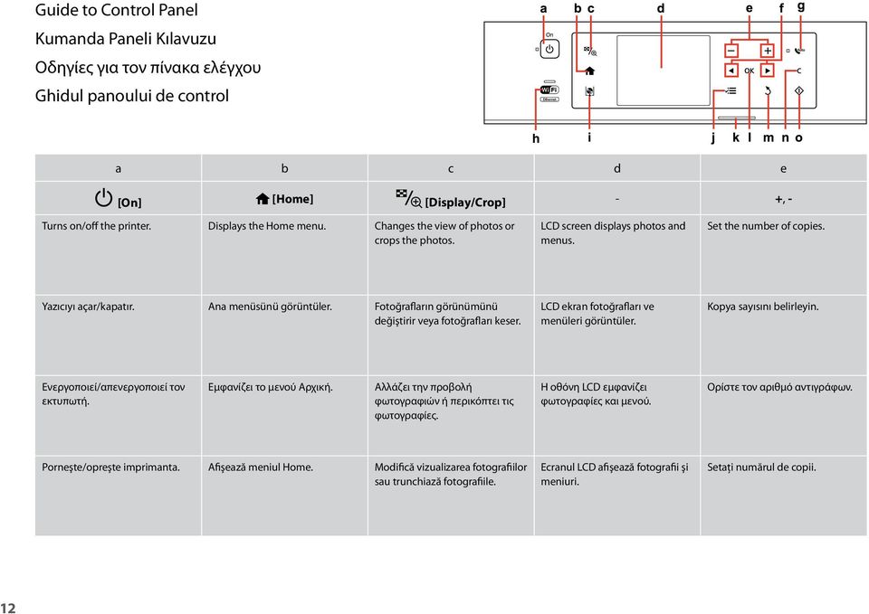 Fotoğrafların görünümünü değiştirir veya fotoğrafları keser. LCD ekran fotoğrafları ve menüleri görüntüler. Kopya sayısını belirleyin. Ενεργοποιεί/απενεργοποιεί τον εκτυπωτή.