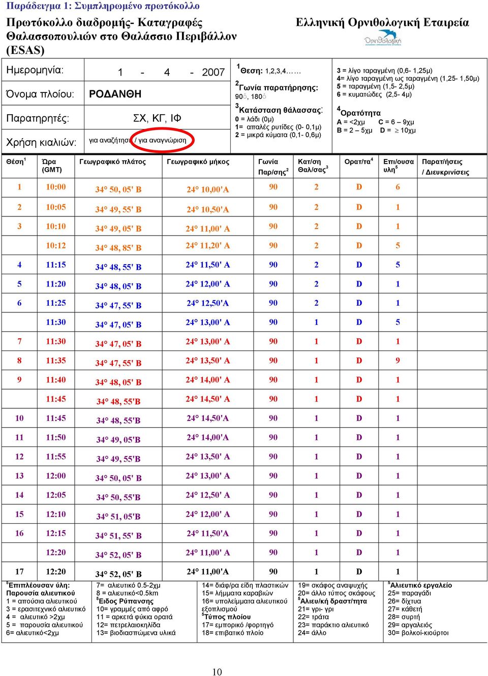 (0,1-0,6μ) 3 = λίγο ταραγμένη (0,6-1,25μ) 4= λίγο ταραγμένη ως ταραγμένη (1,25-1,50μ) 5 = ταραγμένη (1,5-2,5μ) 6 = κυματώδες (2,5-4μ) 4 Ορατότητα A = <2χμ C = 6 9χμ B = 2 5χμ D = 10χμ Θέση 1 Ώρα