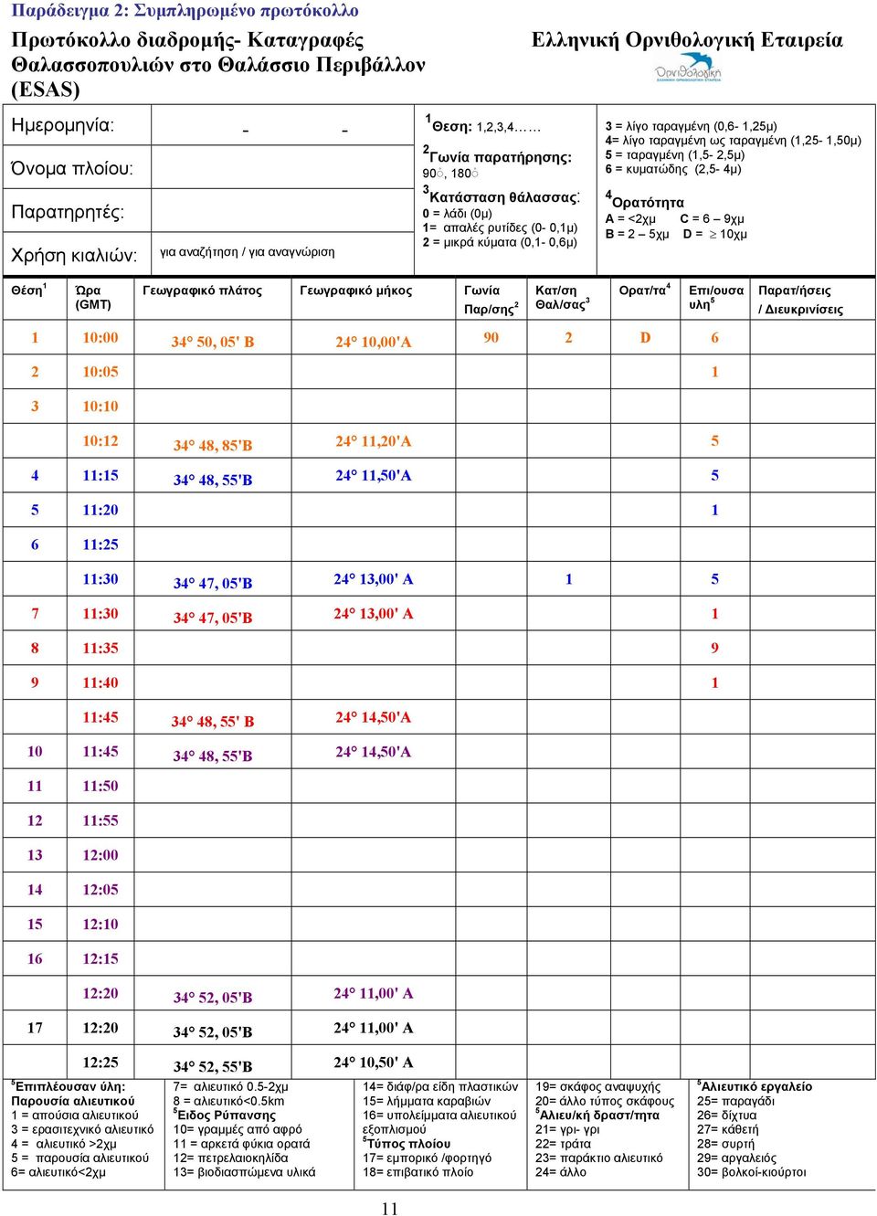 (0,6-1,25μ) 4= λίγο ταραγμένη ως ταραγμένη (1,25-1,50μ) 5 = ταραγμένη (1,5-2,5μ) 6 = κυματώδης (2,5-4μ) 4 Ορατότητα A = <2χμ C = 6 9χμ B = 2 5χμ D = 10χμ Θέση 1 Ώρα (GMT) Γεωγραφικό πλάτος Γεωγραφικό