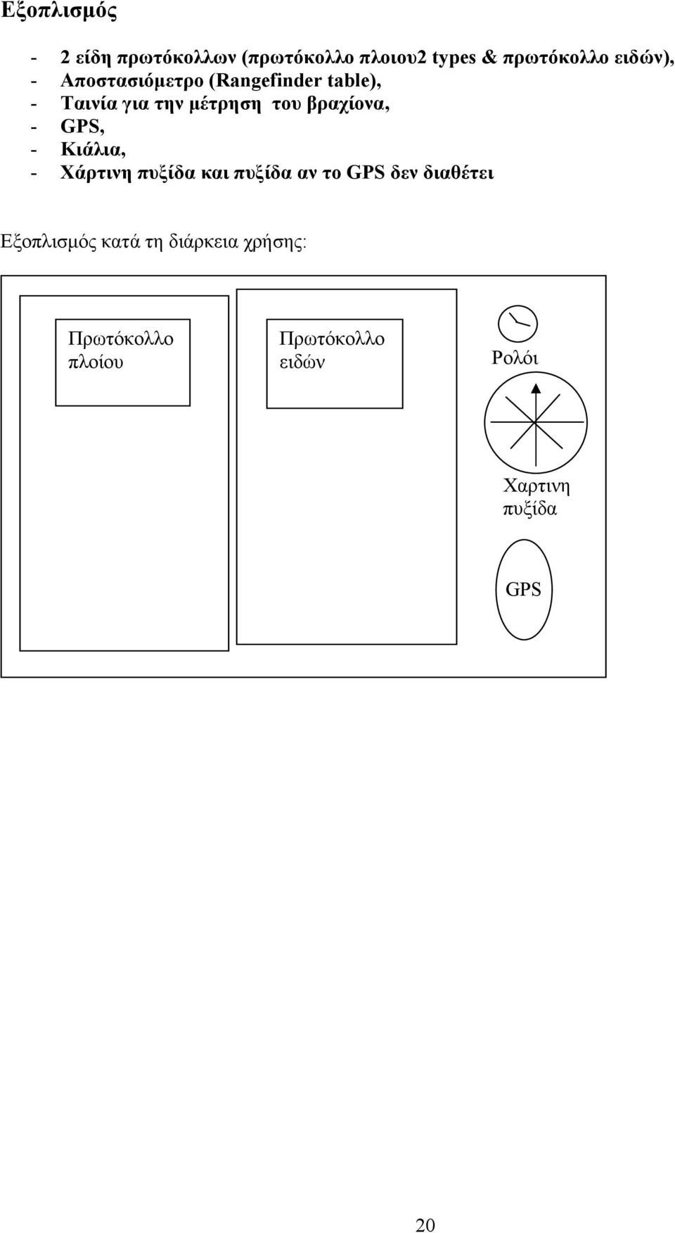 GPS, - Κιάλια, - Χάρτινη πυξίδα και πυξίδα αν το GPS δεν διαθέτει Εξοπλισμός
