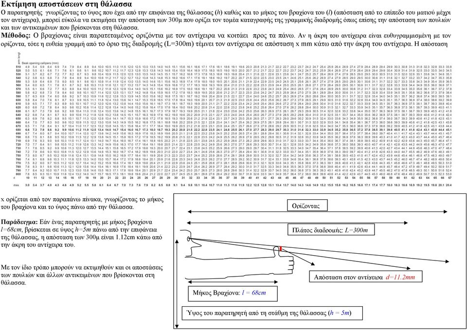 θάλασσα. Μέθοδος: Ο βραχίονας είναι παρατεταμένος οριζόντια με τον αντίχειρα να κοιτάει προς τα πάνω.