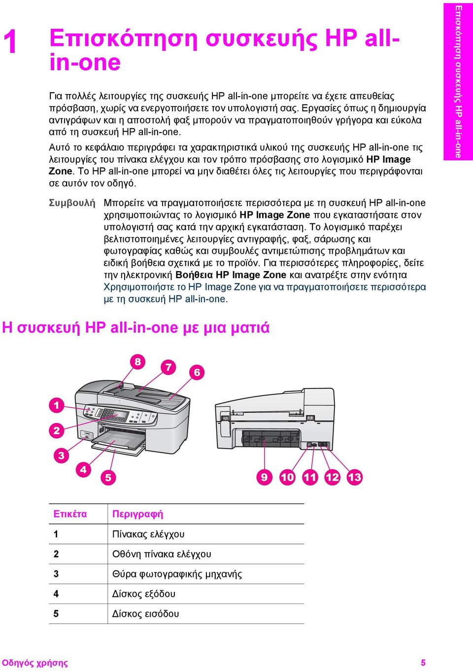 Αυτό το κεφάλαιο περιγράφει τα χαρακτηριστικά υλικού της συσκευής HP all-in-one τις λειτουργίες του πίνακα ελέγχου και τον τρόπο πρόσβασης στο λογισµικό HP Image Zone.