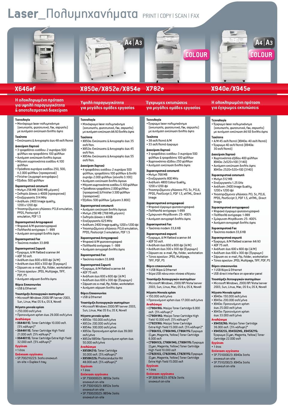 σαρωτής) με αυτόματη εκτύπωση διπλής όψης Εκτύπωσης & Αντιγραφής έως 48 σελ/λεπτό 3 τροφοδότες εισόδου: 2 συρτάρια 500 φύλλων και τροφοδότης 100 φύλλων Αυτόματη εκτύπωση διπλής όψεως Μέγιστη