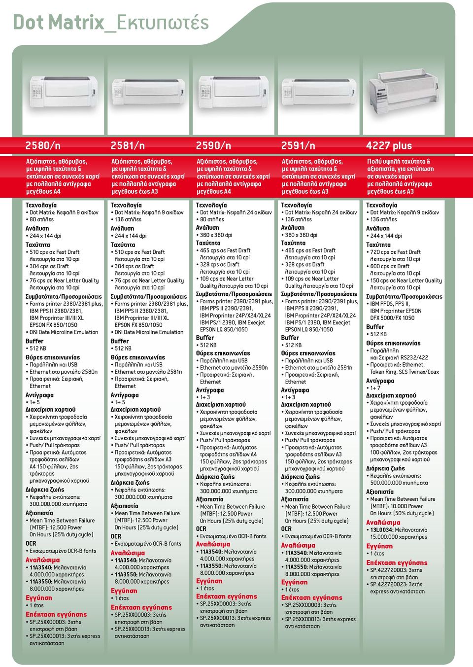 plus, IBM PPS II 2380/2381, IBM Proprinter III/III XL EPSON FX 850/1050 OKI Data Microline Emulation Buffer 512 KB Παράλληλη και USB Ethernet στο μοντέλο 2580n Προαιρετικά: Σειριακή, Ethernet