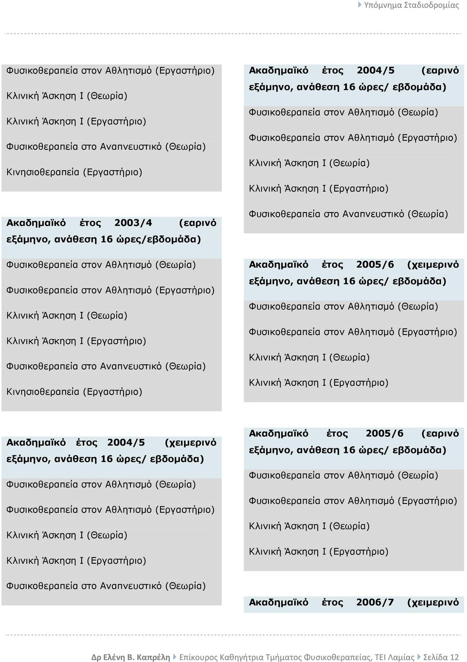 Αναπνευστικό (Θεωρία) Κινησιοθεραπεία (Εργαστήριο) Ακαδηµαϊκό έτος 2004/5 (εαρινό εξάµηνο, ανάθεση 16 ώρες/ εβδοµάδα) Φυσικοθεραπεία στον Αθλητισµό (Θεωρία) Φυσικοθεραπεία στον Αθλητισµό (Εργαστήριο)