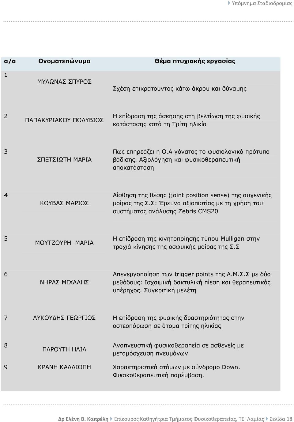 Αξιολόγηση και φυσικοθεραπευτική αποκατάσταση 4 ΚΟΥΒΑΣ ΜΑΡΙΟΣ Αίσθηση της θέσης (joint position sense) της αυχενικής µοίρας της Σ.