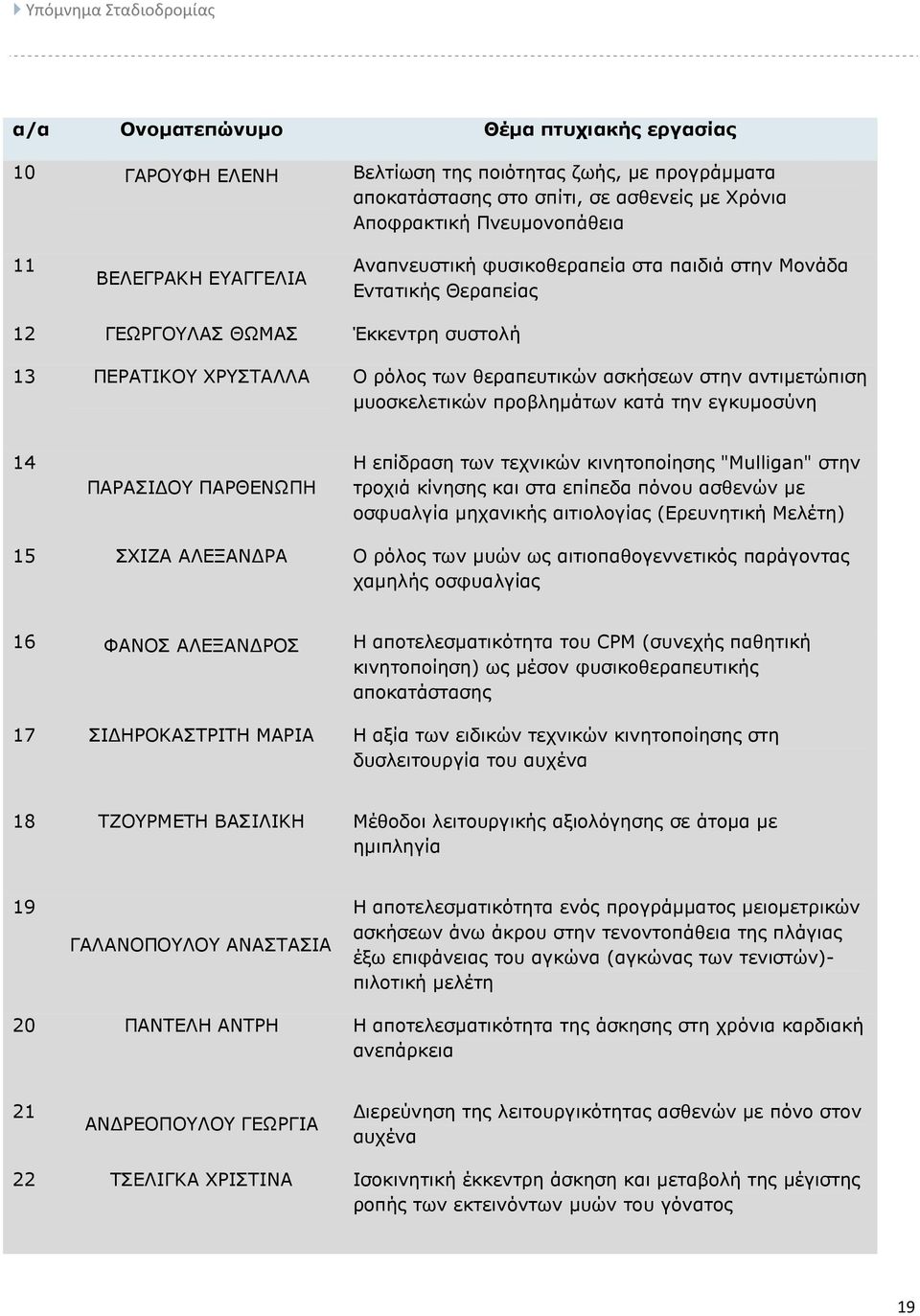 προβληµάτων κατά την εγκυµοσύνη 14 ΠΑΡΑΣΙ ΟΥ ΠΑΡΘΕΝΩΠΗ Η επίδραση των τεχνικών κινητοποίησης "Mulligan" στην τροχιά κίνησης και στα επίπεδα πόνου ασθενών µε οσφυαλγία µηχανικής αιτιολογίας