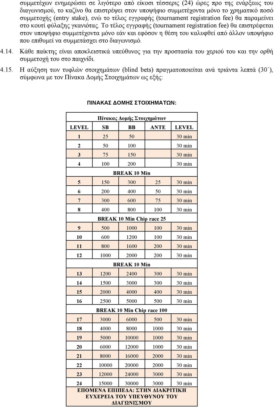 Το τέλος εγγραφής (tournament registration fee) θα επιστρέφεται στον υποψήφιο συµµετέχοντα µόνο εάν και εφόσον η θέση του καλυφθεί από άλλον υποψήφιο που επιθυµεί να συµµετάσχει στο διαγωνισµό. 4.14.