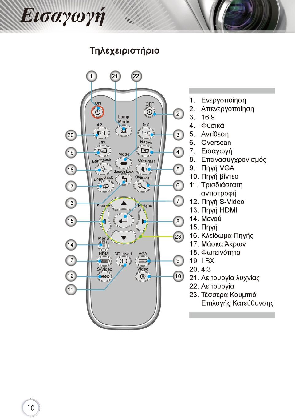 Πηγή VGA 10. Πηγή βίντεο 11. Τρισδιάστατη αντιστροφή 12. Πηγή S-Video 13. Πηγή HDMI 14. Μενού 15. Πηγή 16.