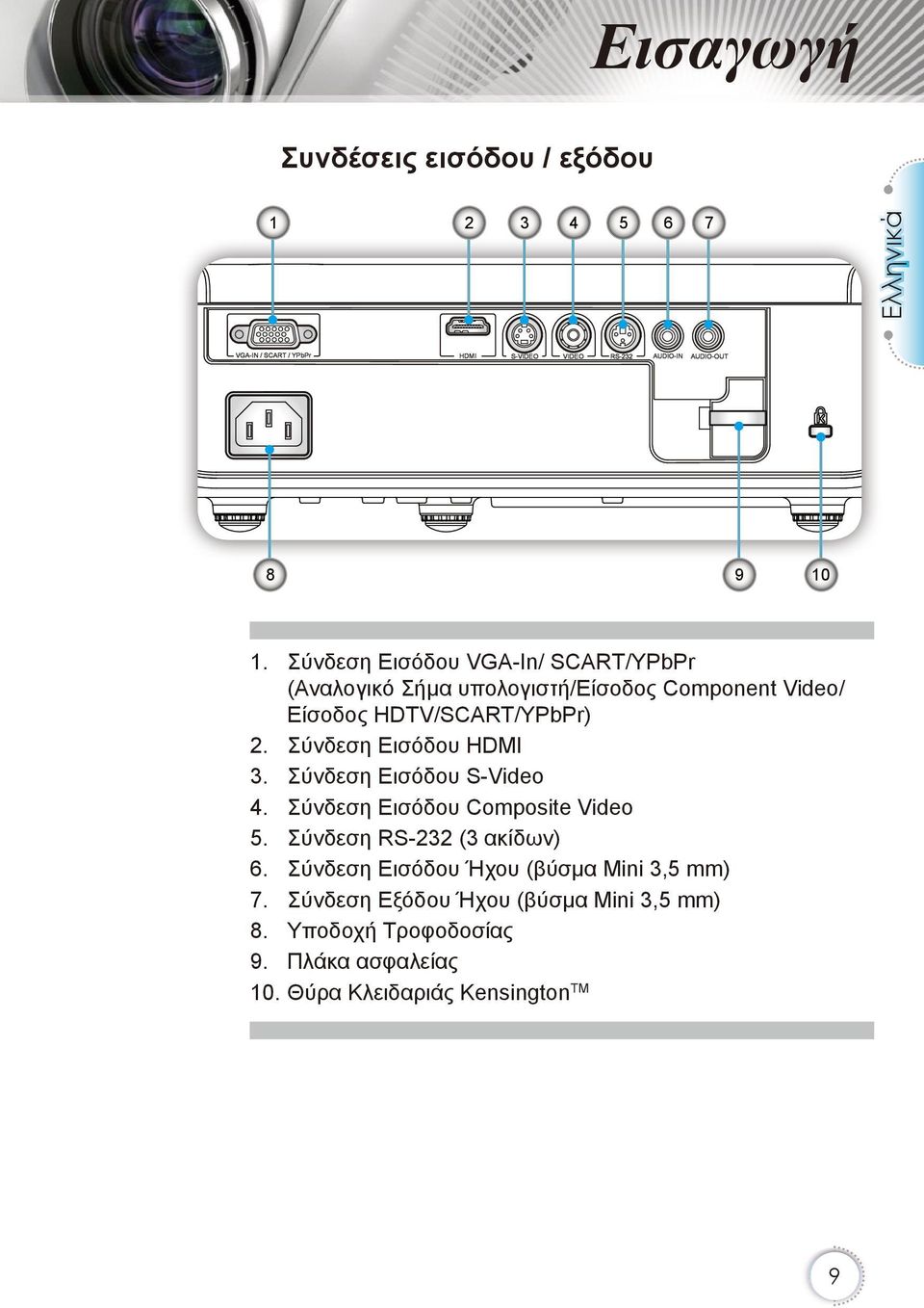 Σύνδεση Εισόδου HDMI 3. Σύνδεση Εισόδου S-Video 4. Σύνδεση Εισόδου Composite Video 5. Σύνδεση RS-232 (3 ακίδων) 6.