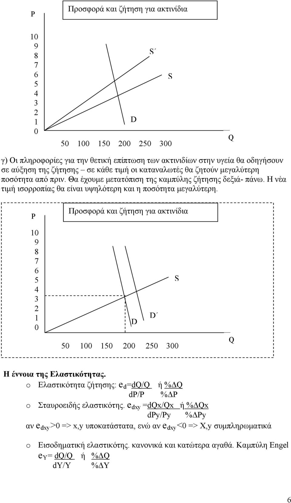 P 1 9 8 7 6 5 4 3 2 1 Προσφορά και ζήτηση για ακτινίδια S D D 5 1 15 2 25 3 Q Η έννοια της Ελαστικότητας. o Ελαστικότητα ζήτησης: e d =dq/q ή %ΔQ dp/p %ΔP o Σταυροειδής ελαστικότης.