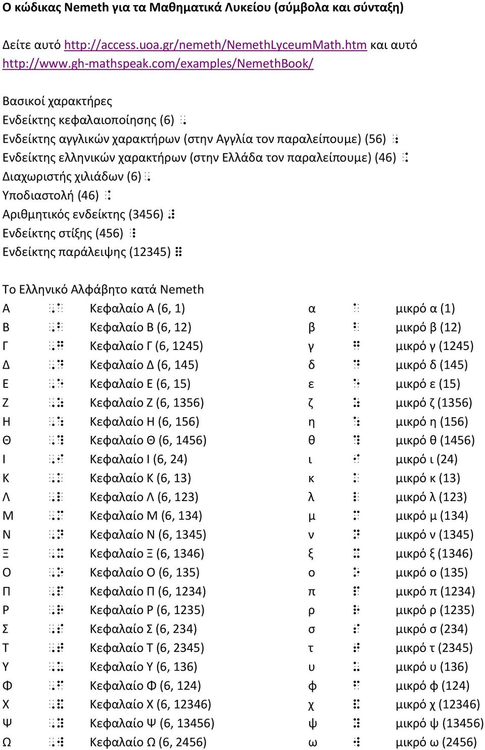 παραλείπουμε) (46). Διαχωριστής χιλιάδων (6), Υποδιαστολή (46).