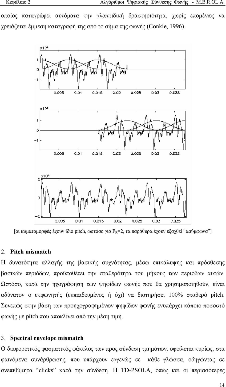 [οι κυματομορφές έχουν ίδιο pitch, ωστόσο για F R =2, τα παράθυρα έχουν εξαχθεί ασύμφωνα ] 2.