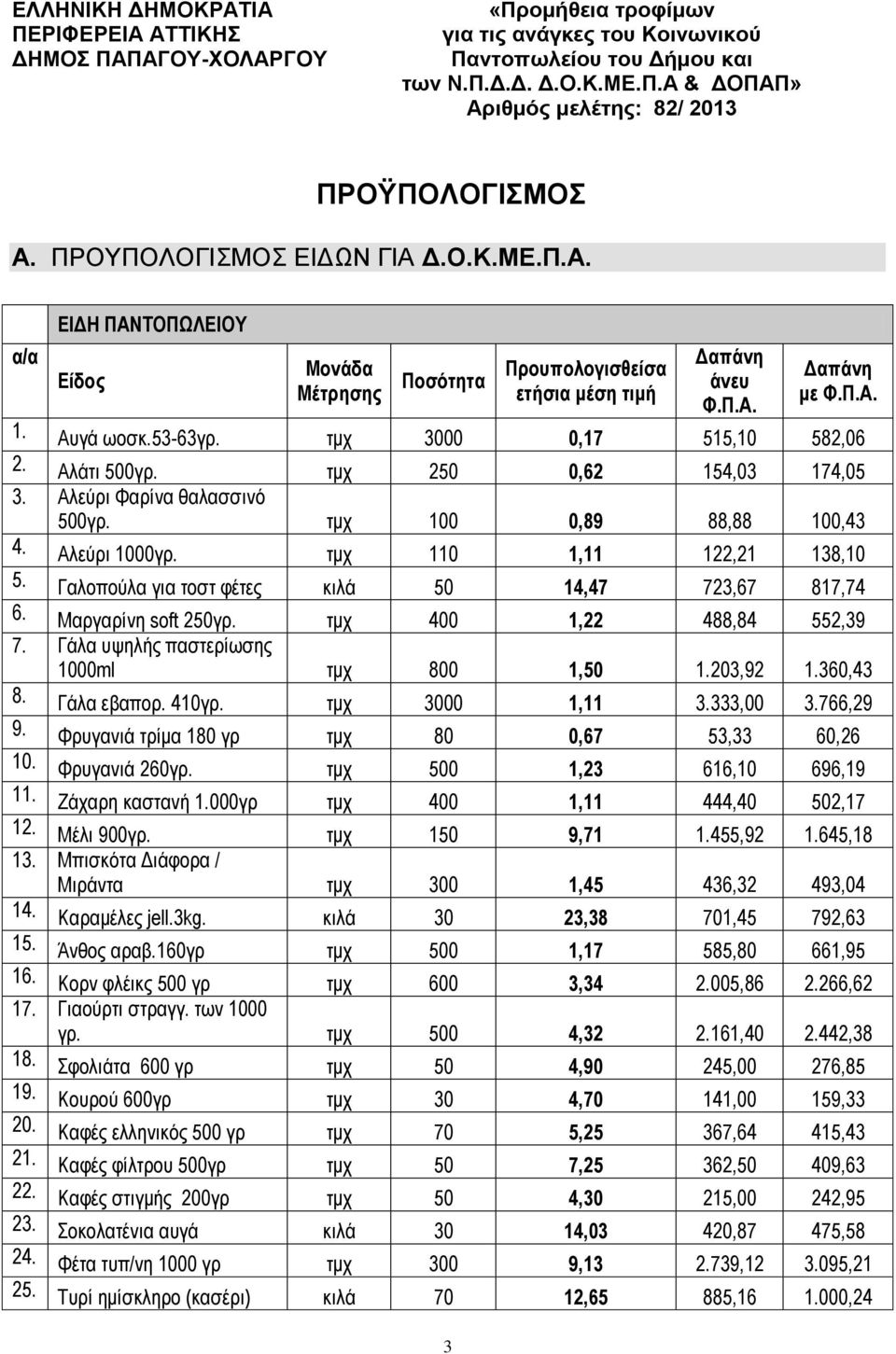 Αλάτι 500γρ. τμχ 250 0,62 154,03 174,05 3. Αλεύρι Φαρίνα θαλασσινό 500γρ. τμχ 100 0,89 88,88 100,43 4. Αλεύρι 1000γρ. τμχ 110 1,11 122,21 138,10 5.